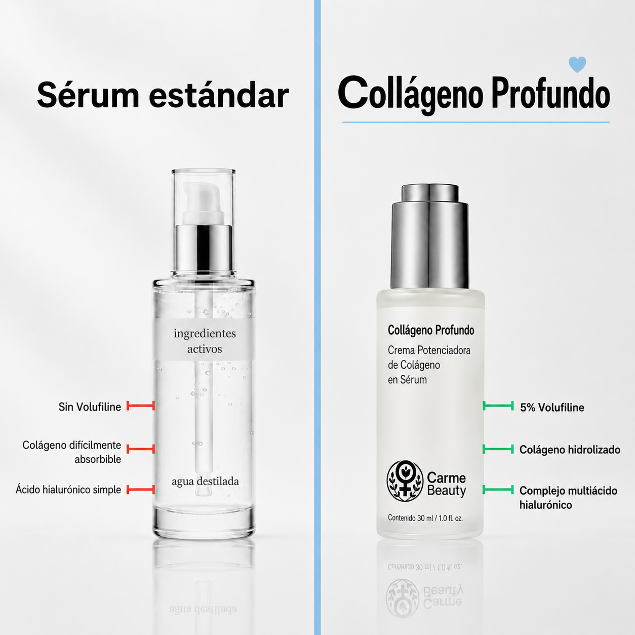 VoluFirm — Sérum de Colágeno Coreano